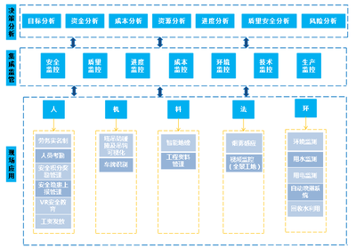 技术中心六大自主成果亮相全国绿色·智慧建造技术交流会，物联网技术研发引领行业新风向