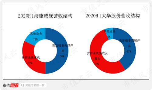 研发投入无成果毛利率却高的异常 蓝色星际 专为注册制量身打造
