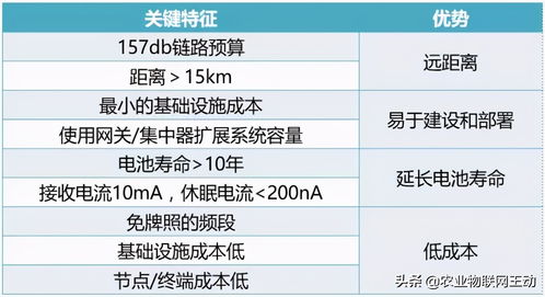 物联网技术的“远距离守望者” LoRa技术深度解析与研发前沿