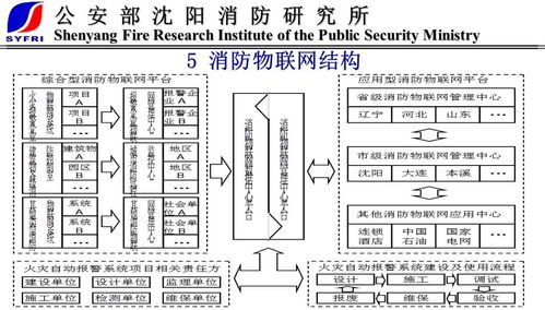 物联网消防新趋势 末端技术与产品引领行业变革，技术研发构筑智慧核心