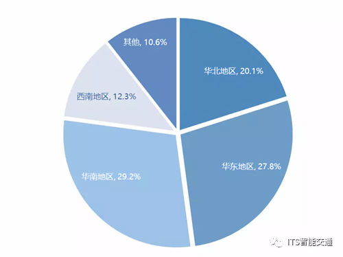 物联网浪潮澎湃，RFID产业迎来技术研发与市场应用新纪元