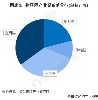 物联网产业加速布局 海尔智家、华为、嘉诚国际等领军企业最新投资动向与技术研发解析
