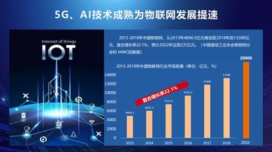 南孚全球首推“传应”物联电池 以黄金镀层引领物联网技术革命
