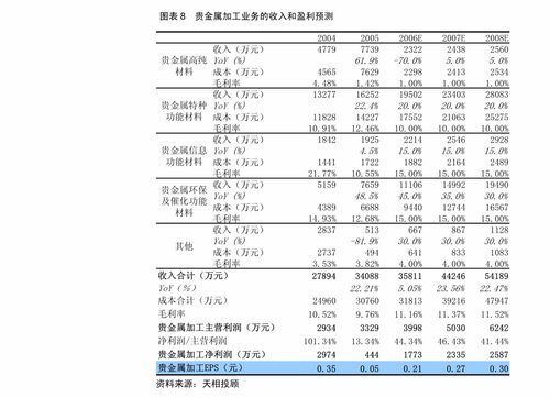 智能物联网与汽车技术共振，中科创达半年报凸显研发驱动增长逻辑