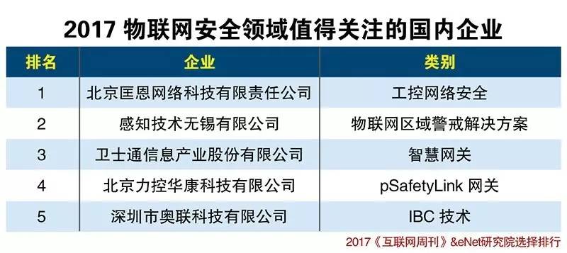 中国物联网产业生态报告 技术研发的现状与未来展望