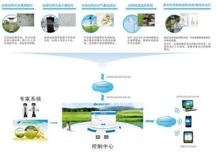 鸿山世界物联网大赛 托普云农深耕现代农业物联网技术研发